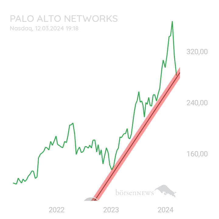 BlueStar22 PALO ALTO NETWORKS