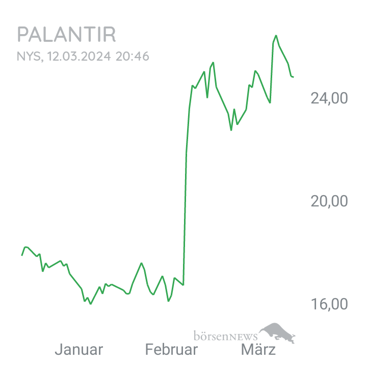 Inder Palantir