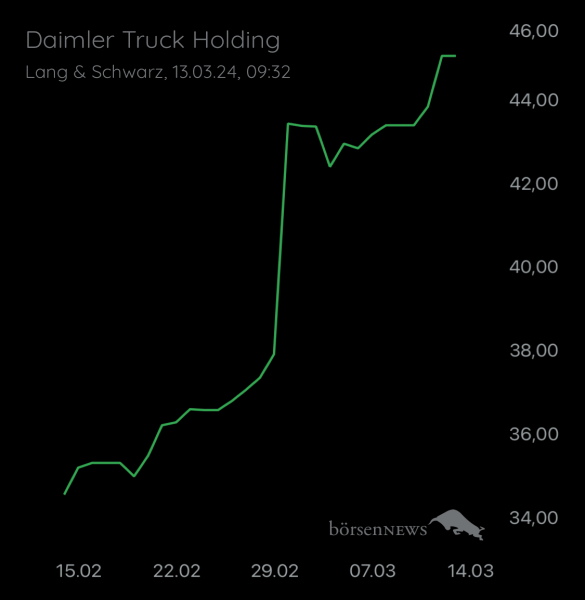 Wespen Hauptforum zu Daimler Truck Holding