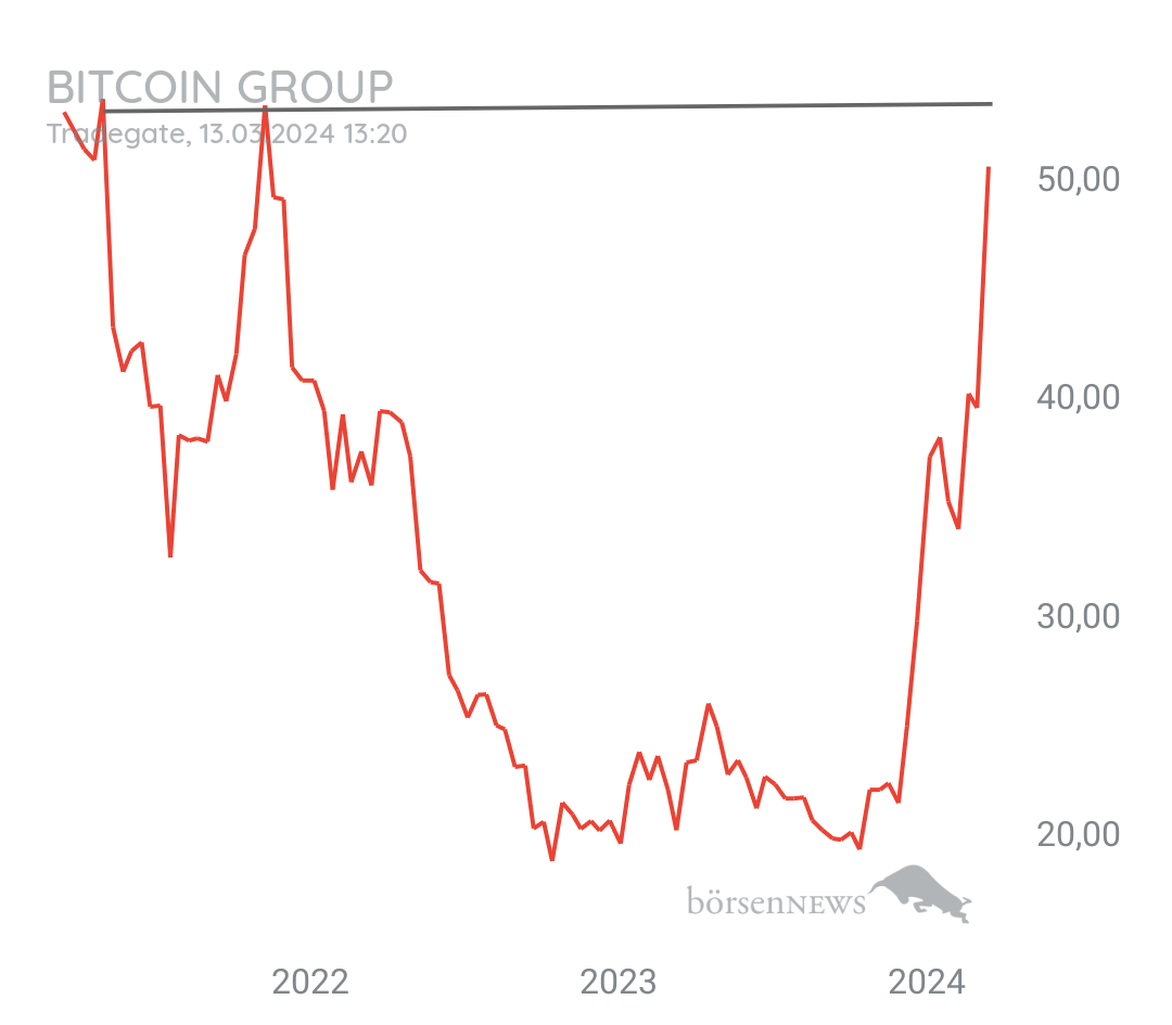 MCRiddick BITCOIN GROUP