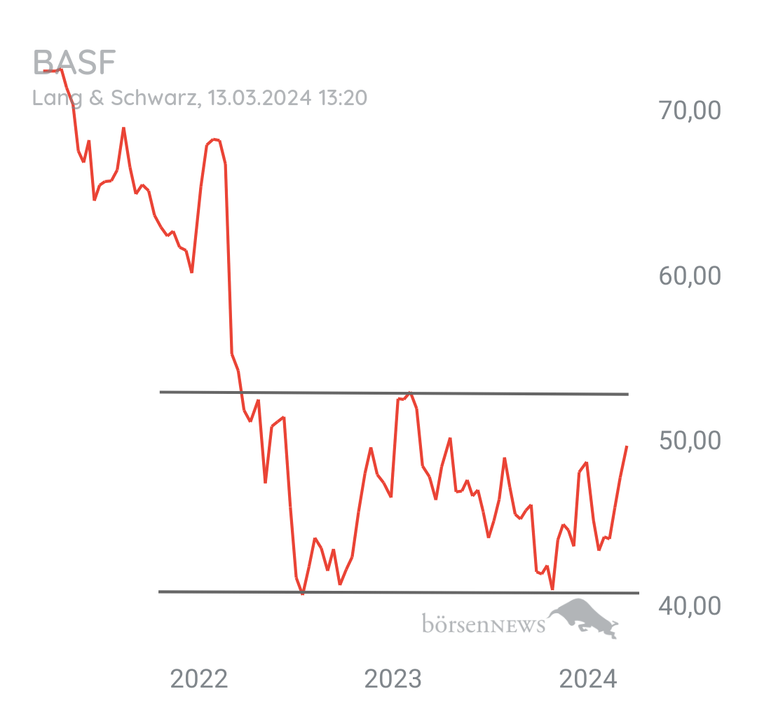 Tradeass BASF