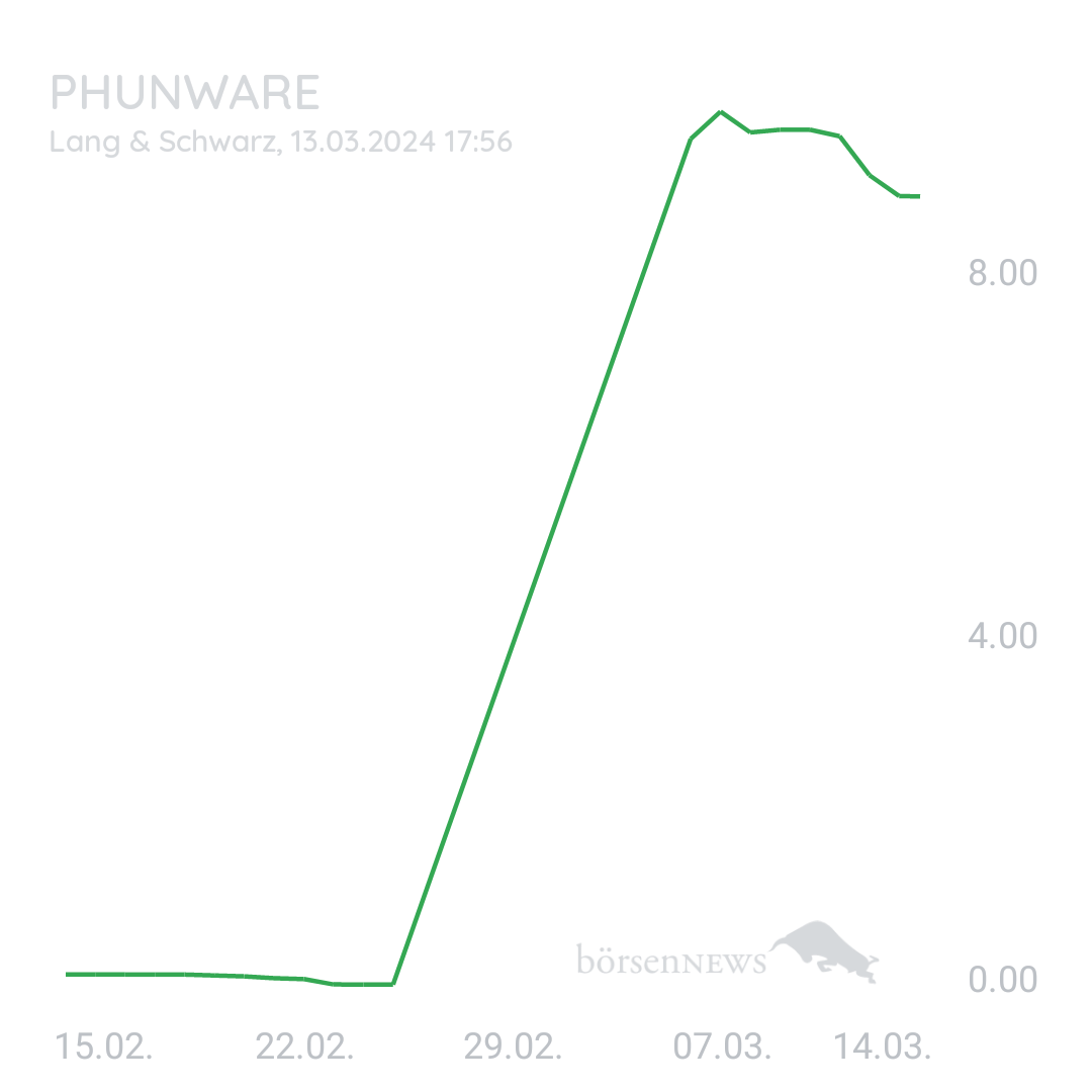 Sicher1 Phunware ab 27.02.24 RS