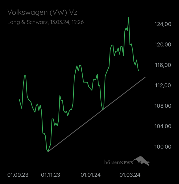 Abc12345 VW
