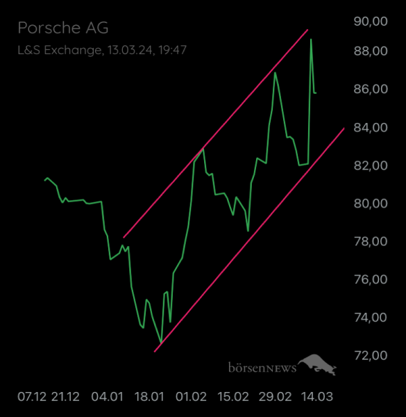 Benjamin2021 PAG911