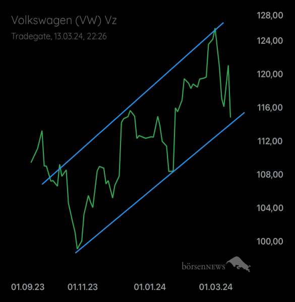 Palladio VW