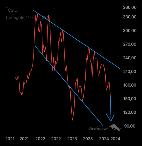 Palladio TESLA MOTORS