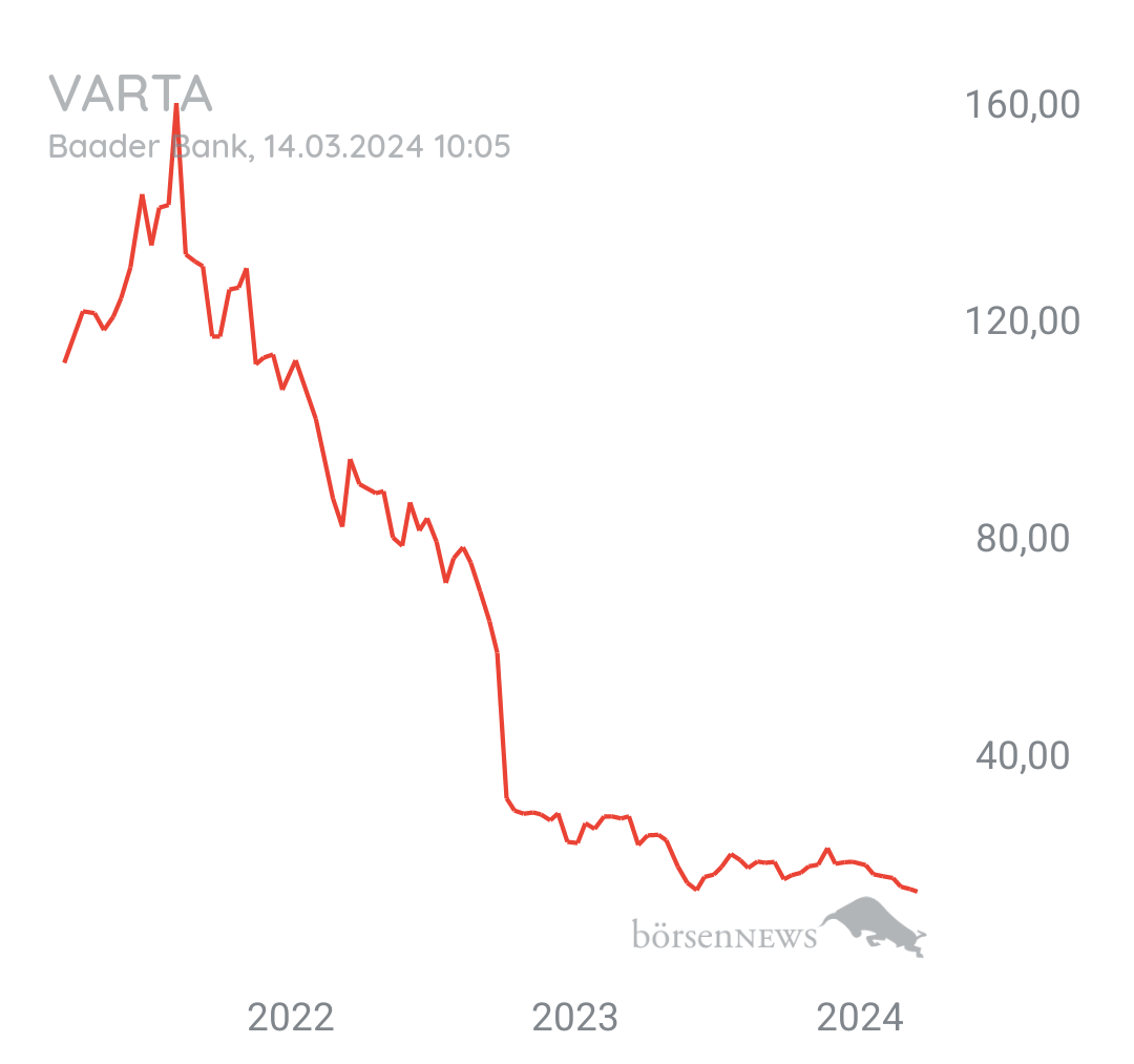 Tradeass VARTA