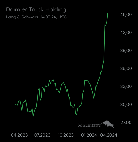 Wespen Hauptforum zu Daimler Truck Holding