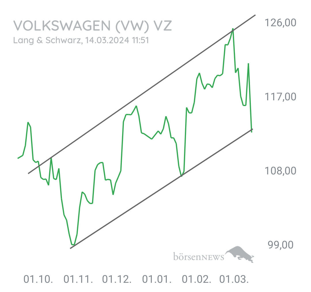 Tradeass VW