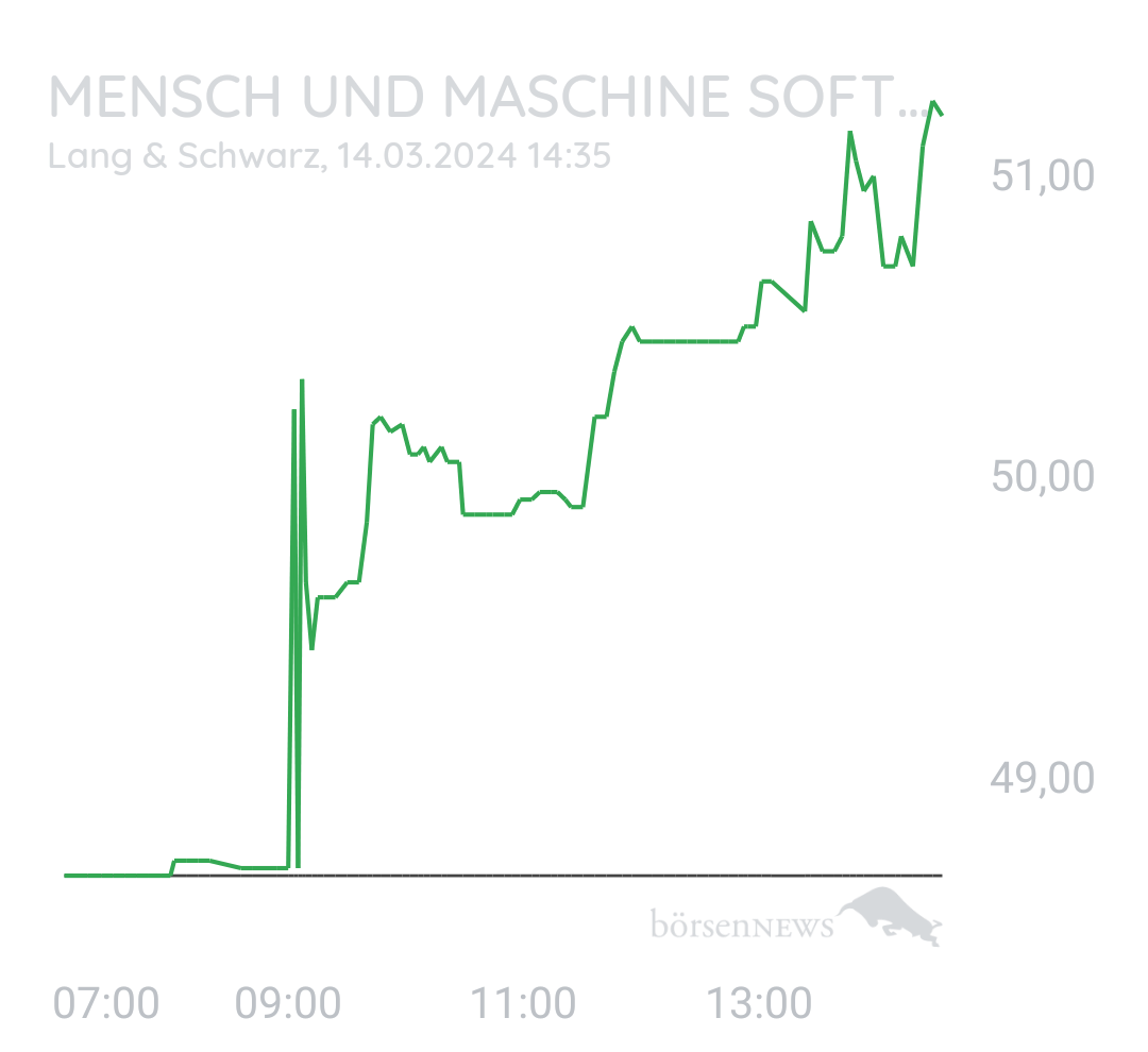 Benny80 MENSCH UND MASCHINE