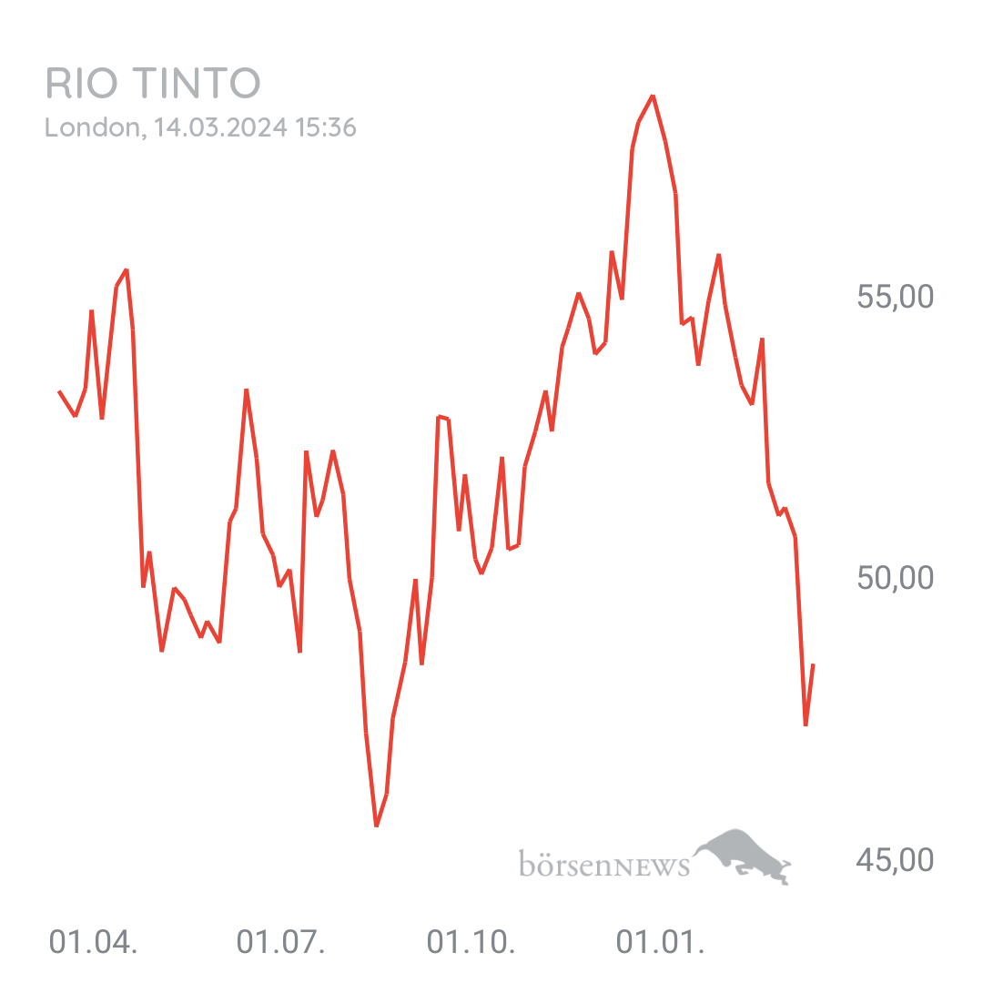 Steff0987 RIO TINTO