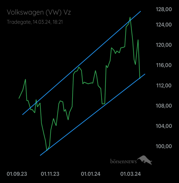 Palladio VW