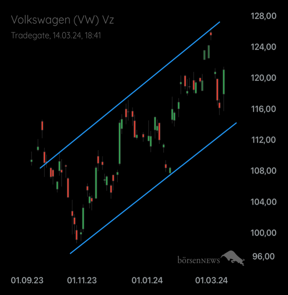 Palladio VW