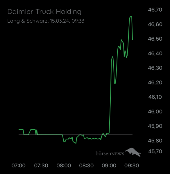 Wespen Hauptforum zu Daimler Truck Holding