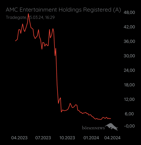 studie8888 AMC ENTERTAINMENT