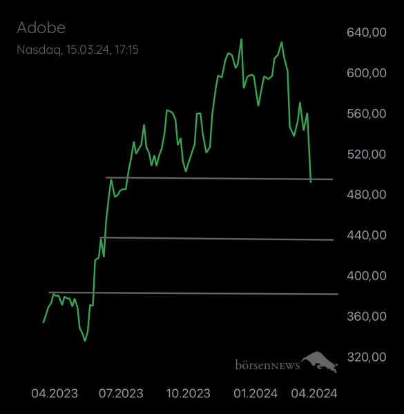 Abc12345 ADOBE SYSTEMS