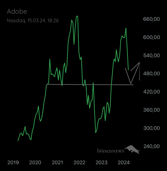 Abc12345 ADOBE SYSTEMS