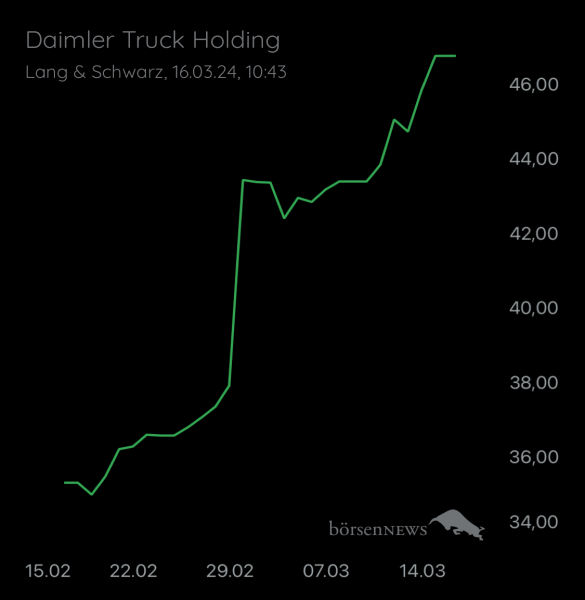 Wespen Hauptforum zu Daimler Truck Holding