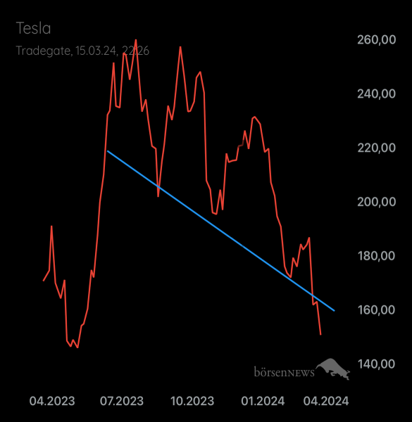 Palladio TESLA MOTORS