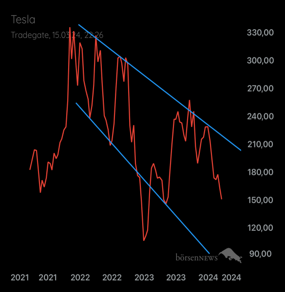 Palladio TESLA MOTORS