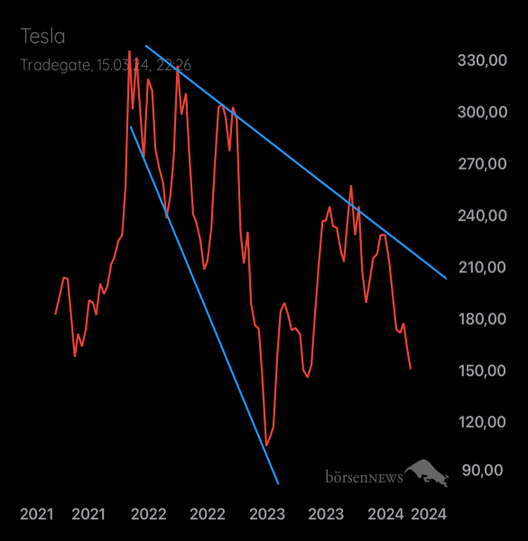 Palladio TESLA MOTORS