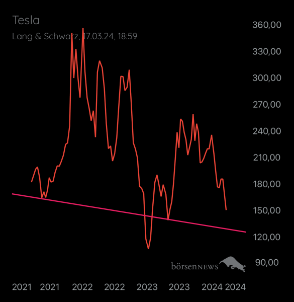Local_Void TESLA MOTORS