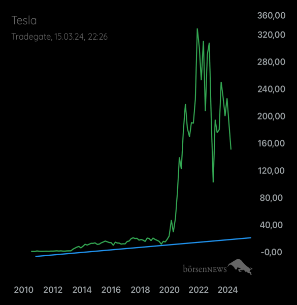 Palladio TESLA MOTORS