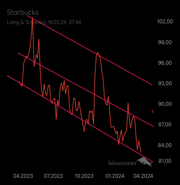 van_haze78 STARBUCKS