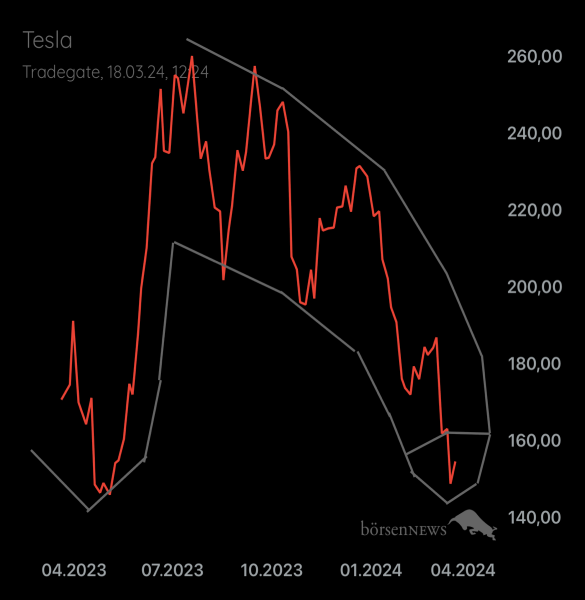 Palladio TESLA MOTORS