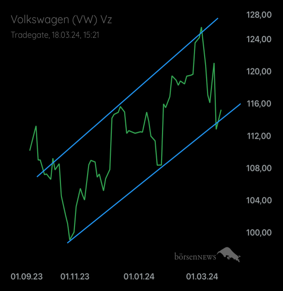 Palladio VW