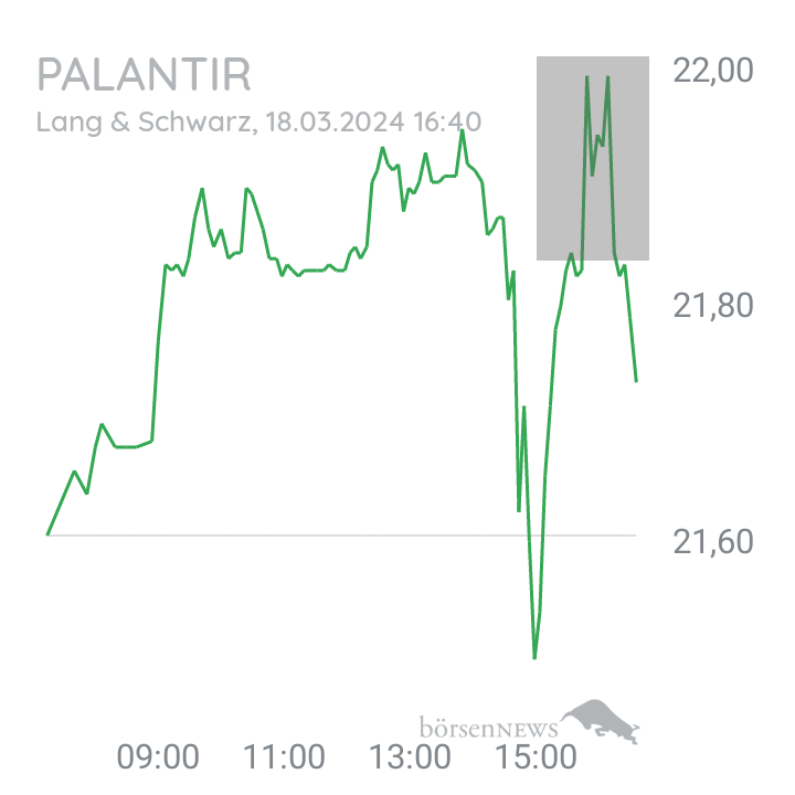 Inder Palantir