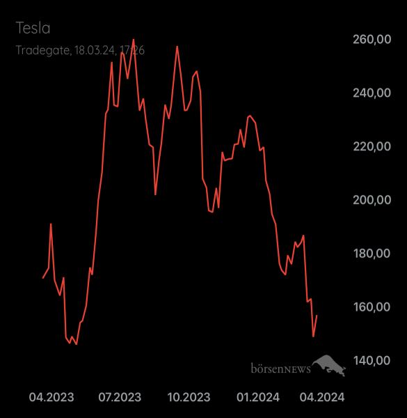 Palladio TESLA MOTORS