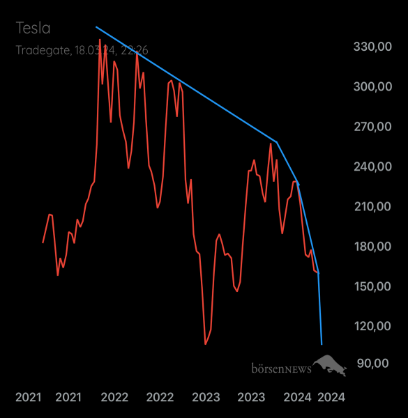 Palladio TESLA MOTORS