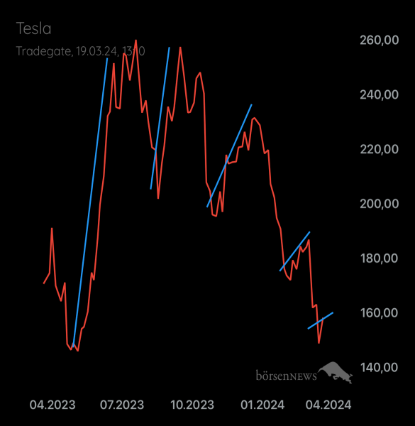 Palladio TESLA MOTORS