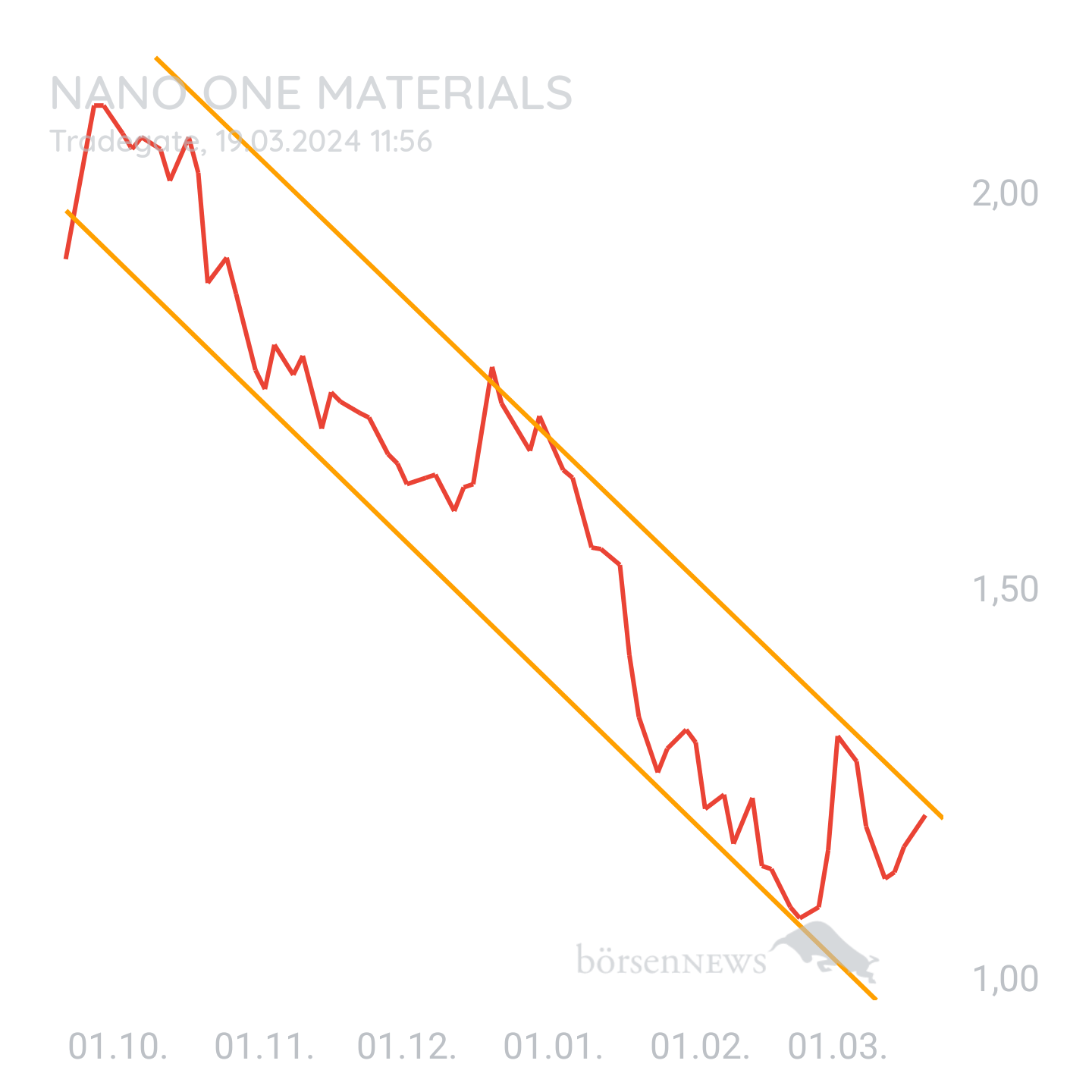 Lminer NANO ONE MATERIALS