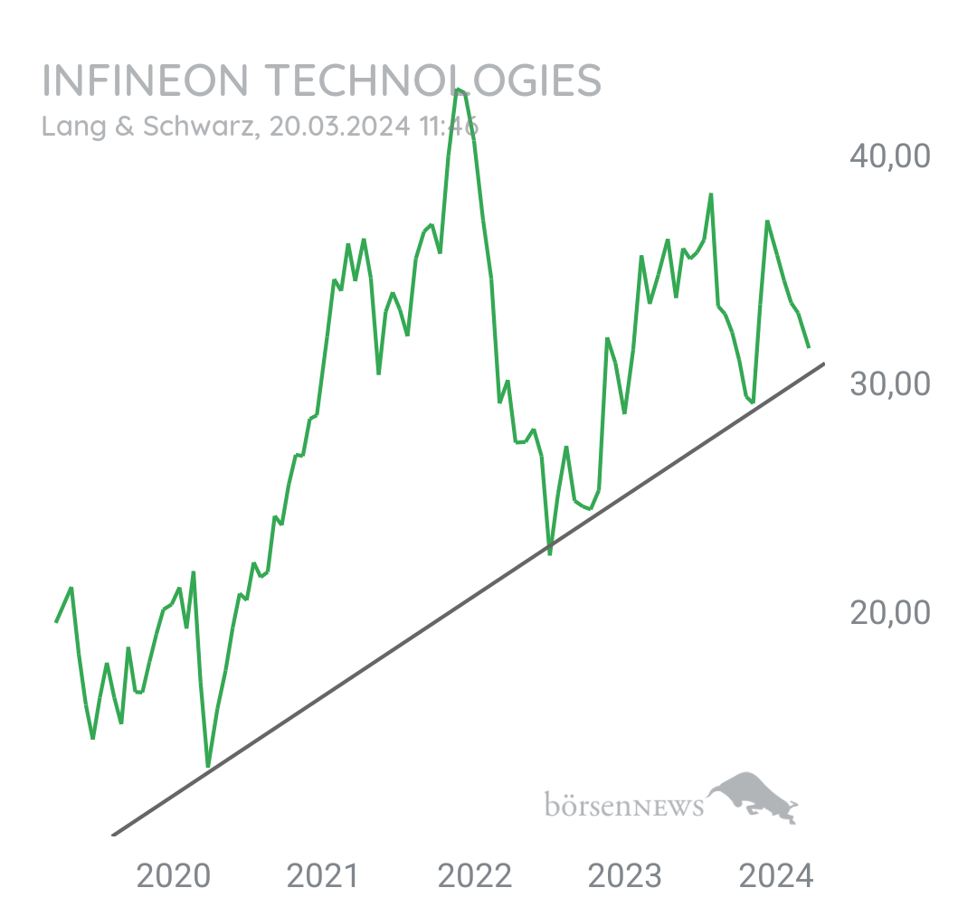 Tradeass INFINEON