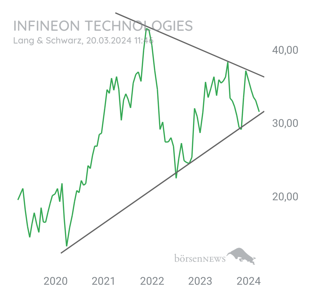 Tradeass INFINEON
