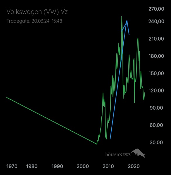 Palladio VW