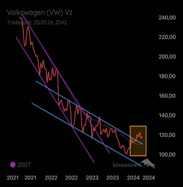 Palladio VW