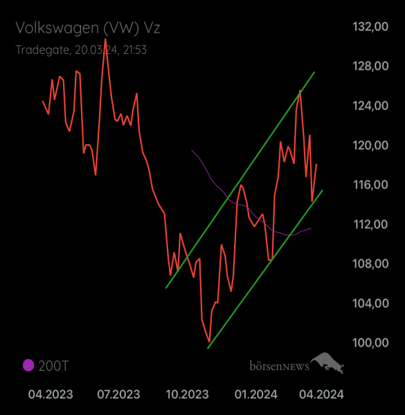 Palladio VW