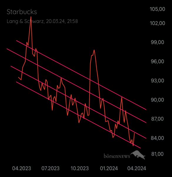 van_haze78 STARBUCKS