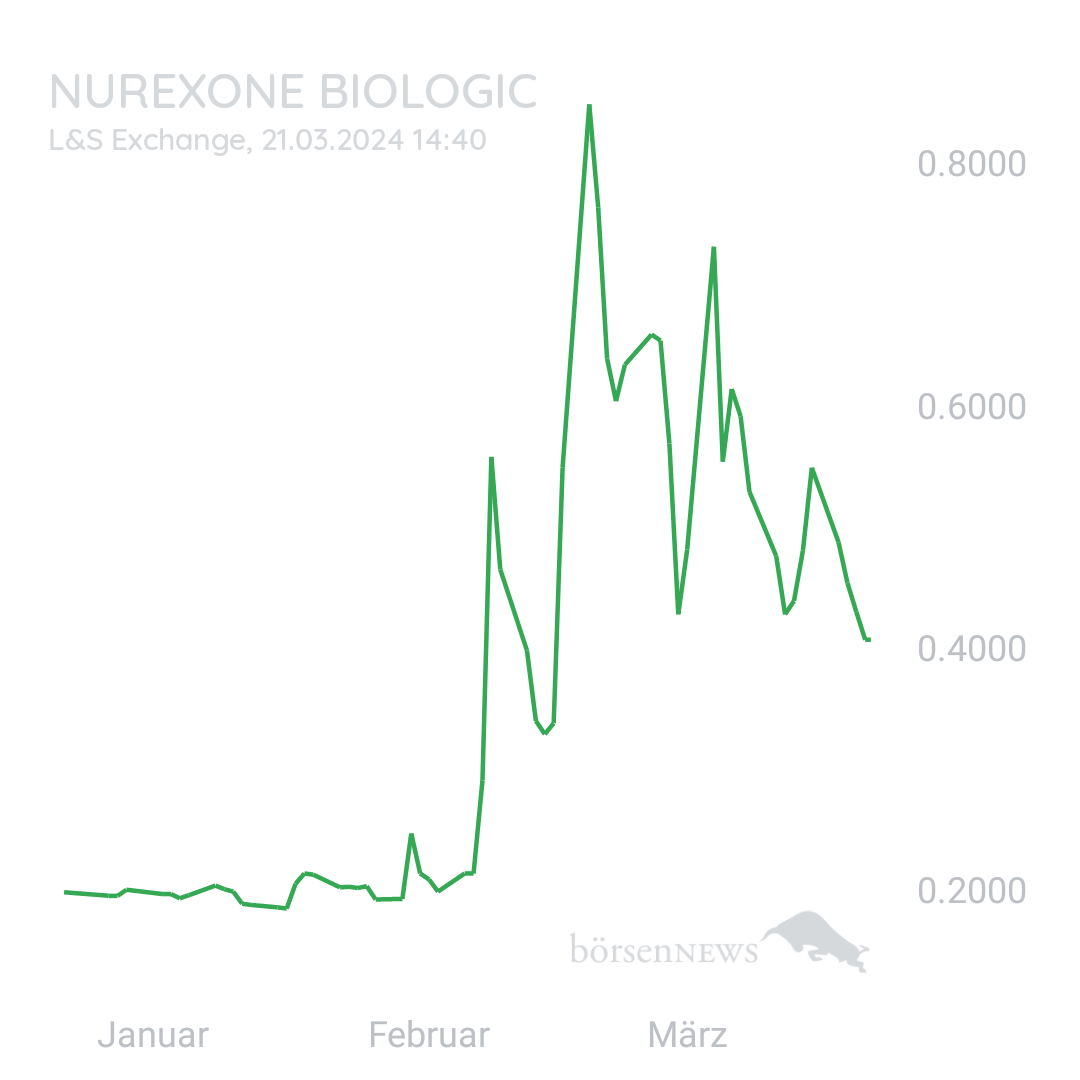 Sicher1 Nurexone Biologic