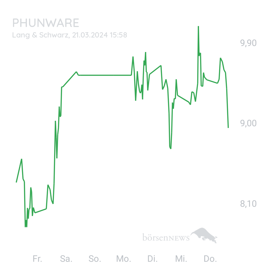 Sicher1 Phunware ab 27.02.24 RS