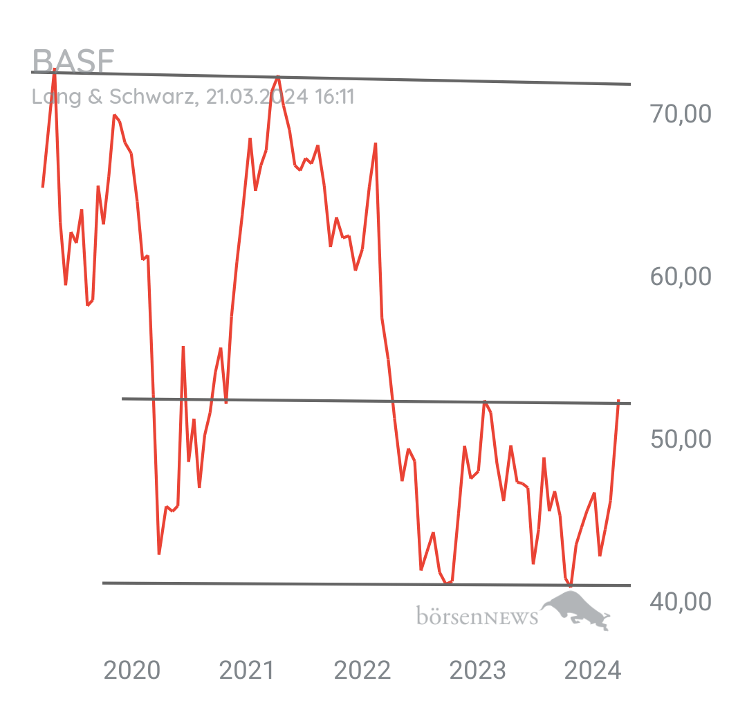 Tradeass BASF
