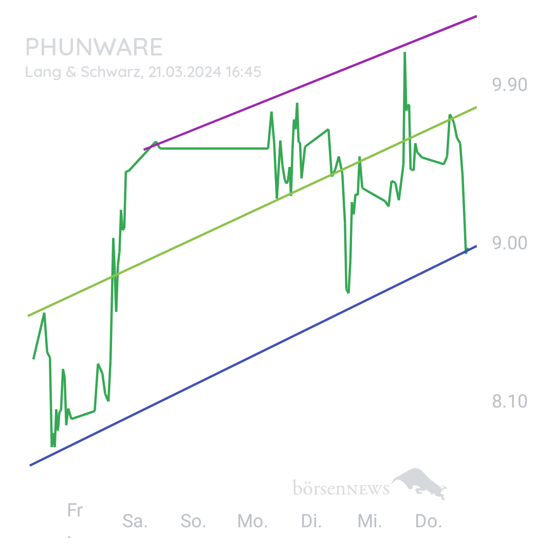 Sicher1 Phunware ab 27.02.24 RS