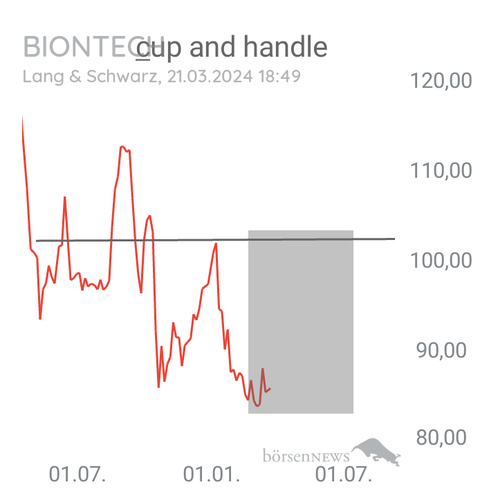 Inder MS  BioNTech 