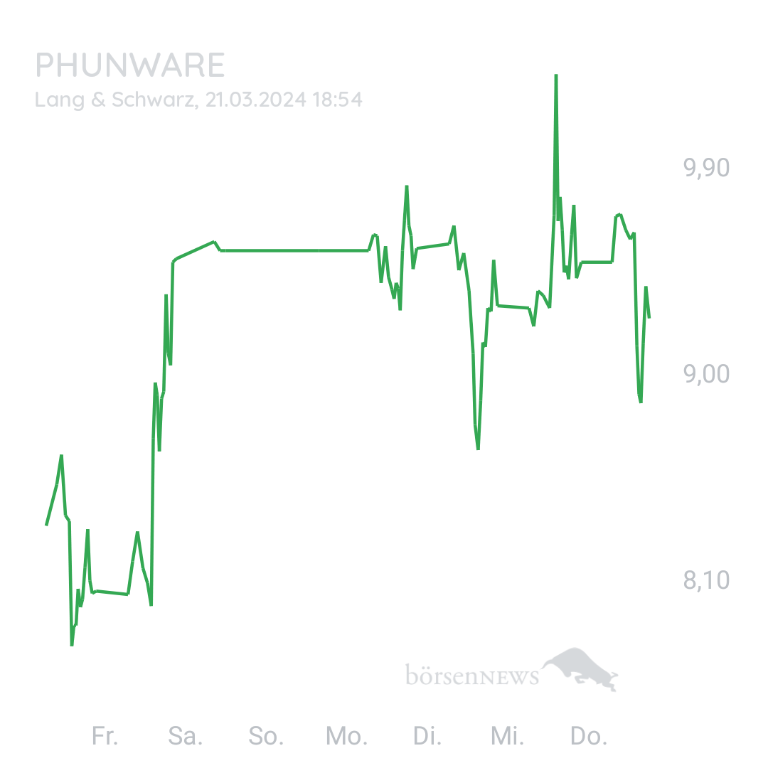 Sicher1 Phunware ab 27.02.24 RS