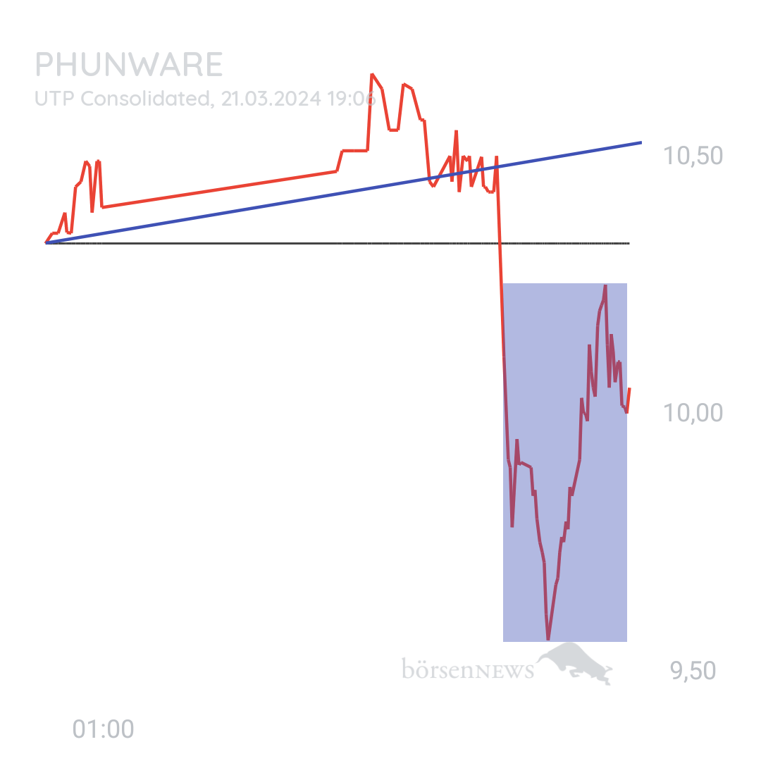 Sicher1 Phunware ab 27.02.24 RS