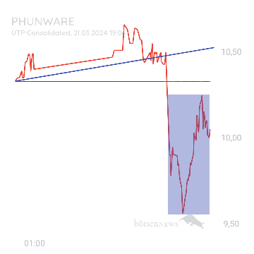 Sicher1 Phunware ab 27.02.24 RS