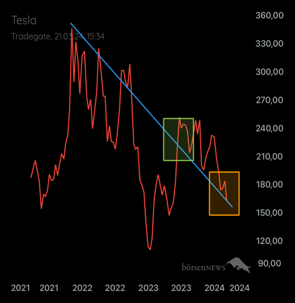 Palladio TESLA MOTORS